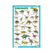 Early Learning Dinosaurs Poster, Dinosaurs Charts for Children's 