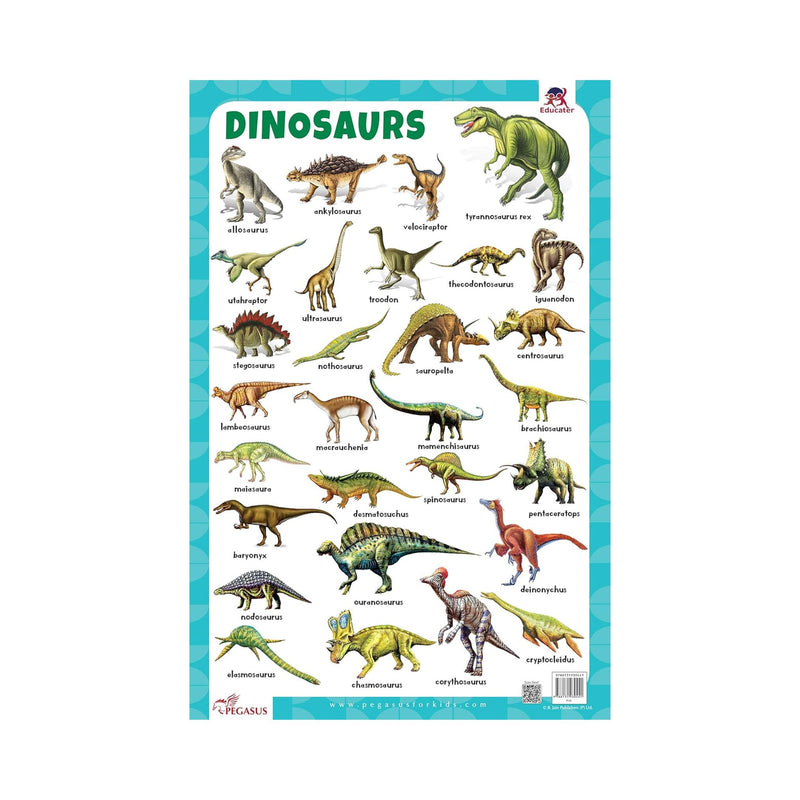 Early Learning Dinosaurs Poster, Dinosaurs Charts for Children's 
