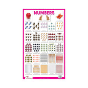 Numbers children's Thick Laminated Chart, Children's Numbers Primary charts