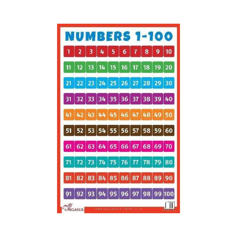 Numbers 1-100 children's Thick Laminated Chart, Children's Numbers 1-100 Primary charts