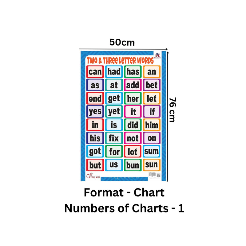 Two & Three Letter Words - Thick Laminated Primary Chart