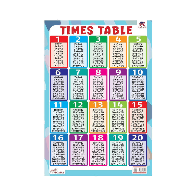 Times Table - Thick Laminated Wall Chart
