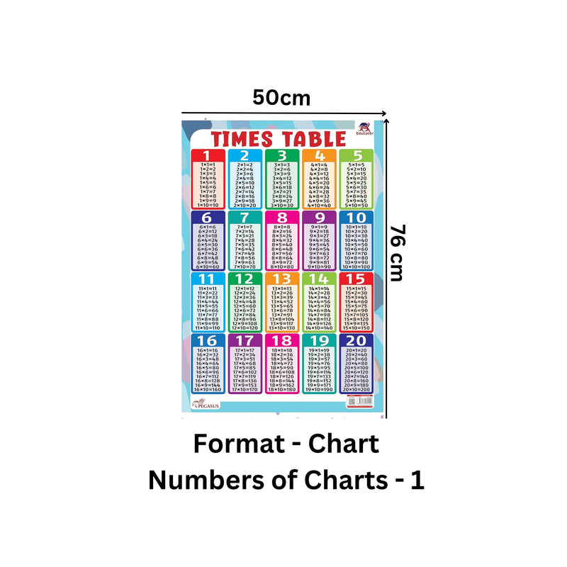 Times Table - Thick Laminated Wall Chart