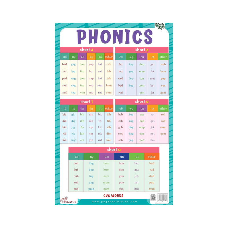 Phonics children's Thick Laminated Chart, Children's Phonics Primary charts