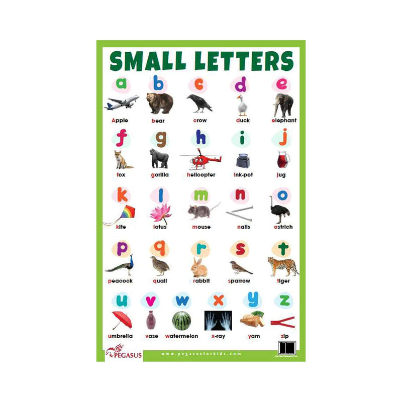 ABC Small Letters Chart