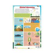 Global warming charts for kids, Flash cards with illustrated Learning Landforms