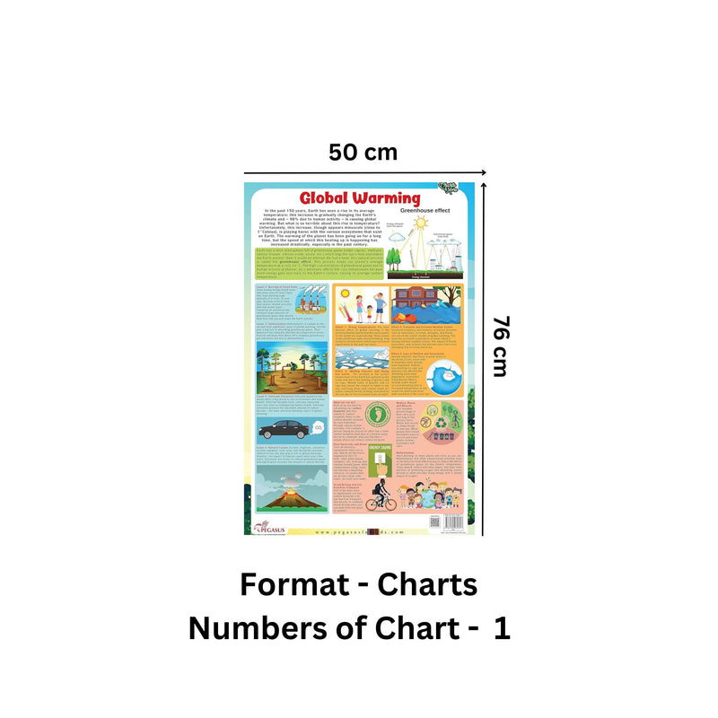 Global Warming (Green House Effect) - Thick Laminated Chart