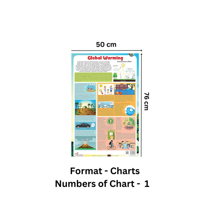 Global Warming (Green House Effect) - Thick Laminated Chart