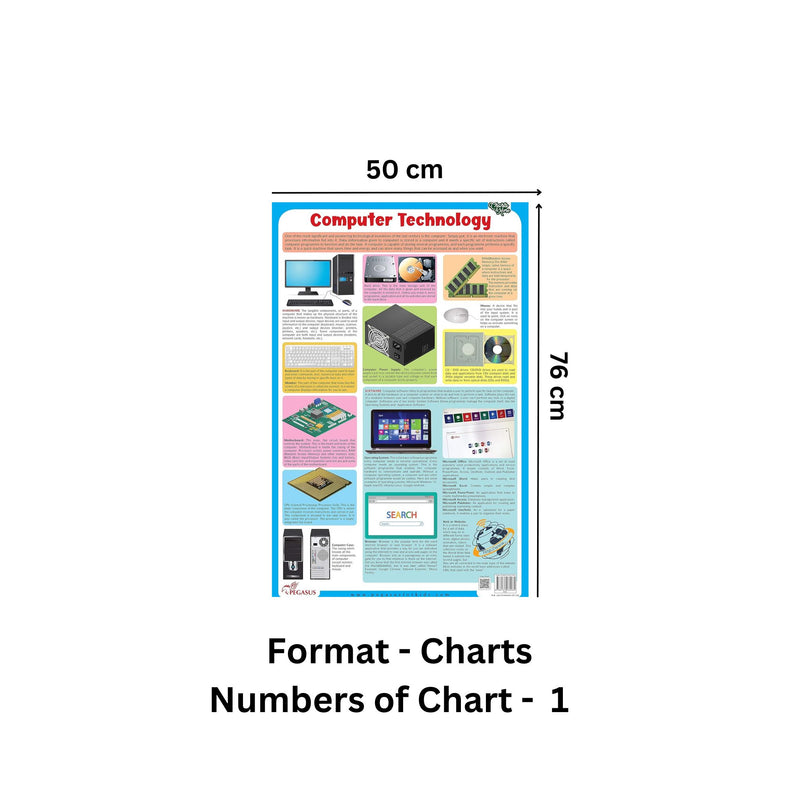 Computer Technology - Science Chart