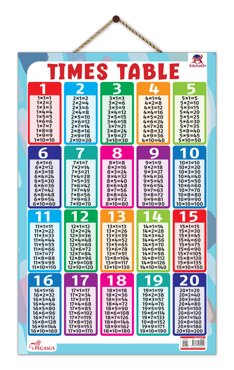 Times Table - Thick Laminated Wall Chart