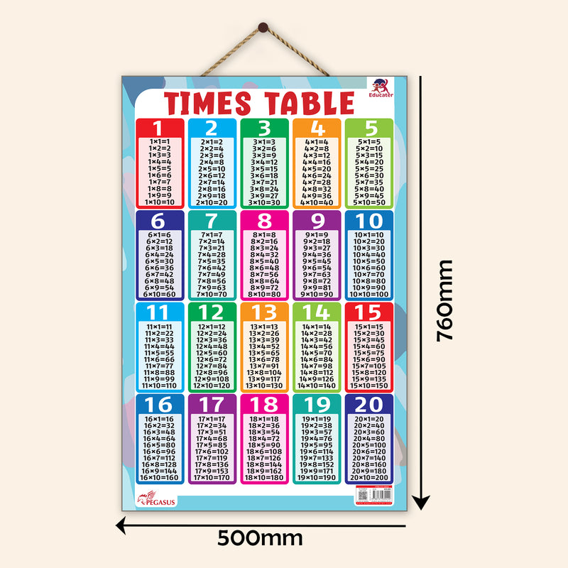 Times Table - Thick Laminated Wall Chart