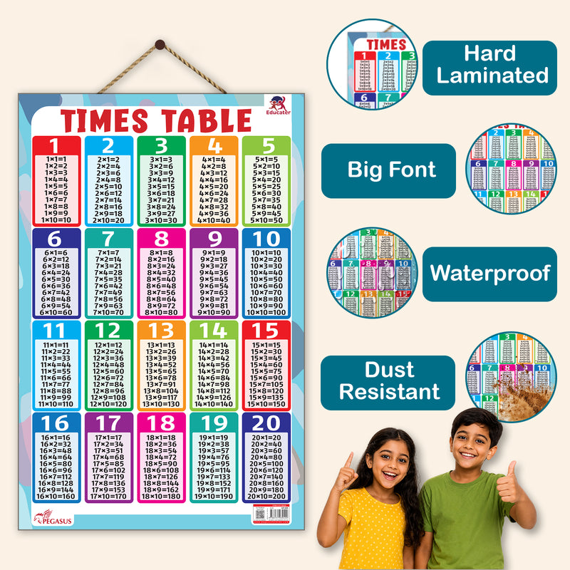 Times Table - Thick Laminated Wall Chart