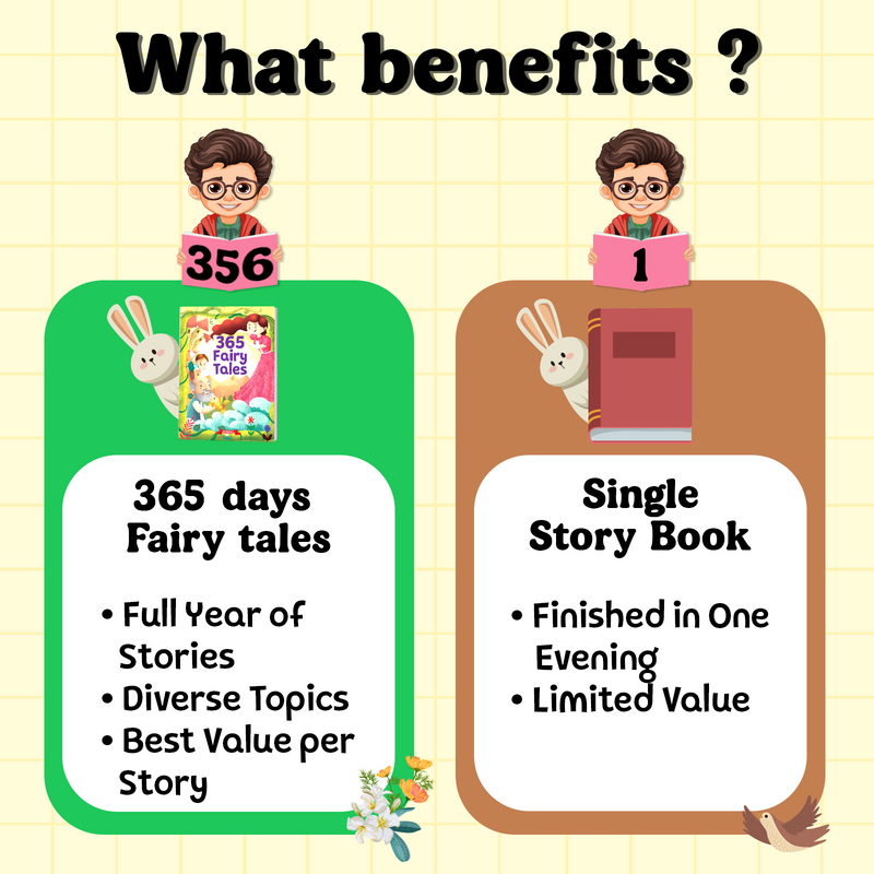 365 Fairy Tales for Kids – Moral Lessons Story with Beautiful Illustrations (Age 3+ Years)