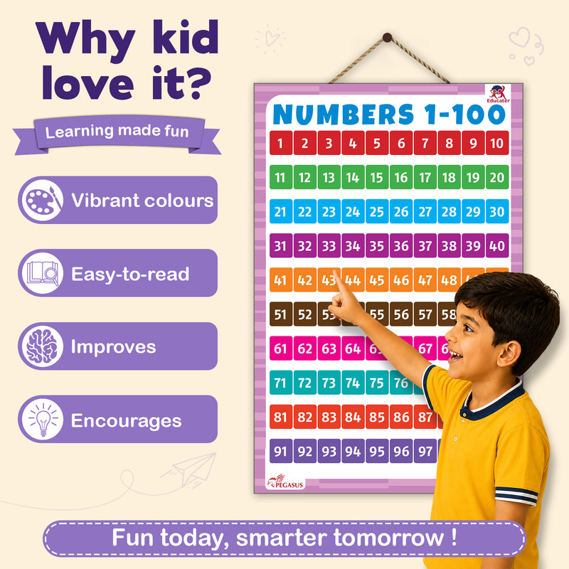 Numbers 1 to 100 - Thick Laminated Preschool Chart