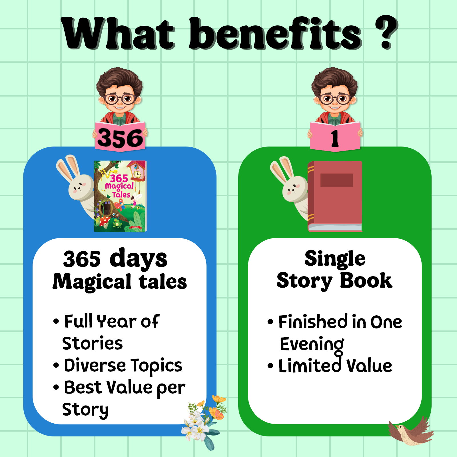 365 Magical Tales for Kids – Moral Lessons Story with Beautiful Illust ...