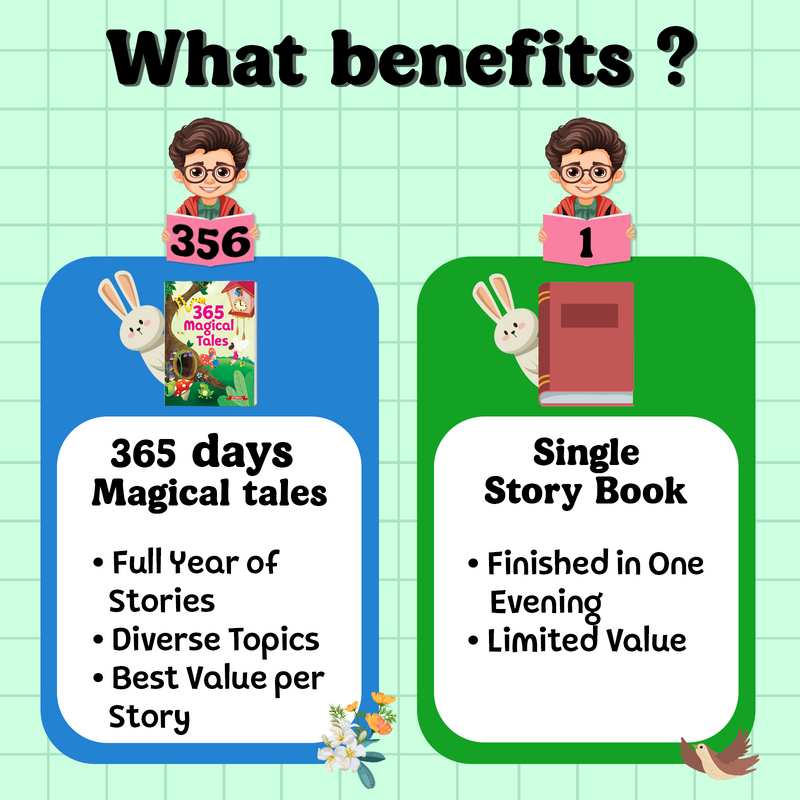 365 Magical Tales for Kids – Moral Lessons Story with Beautiful Illustrations (Age 3+ Years)
