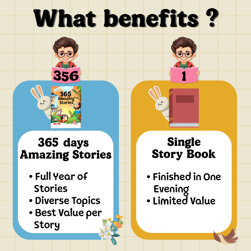 365 Amazing Stories for Kids – Moral Lessons Story with Beautiful Illustrations (Age 3+ Years)