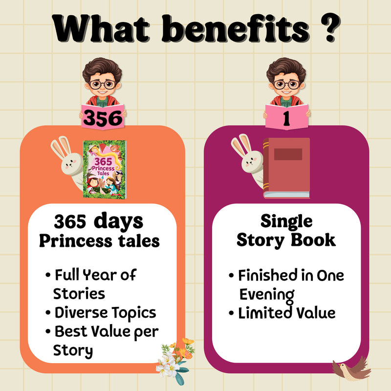 365 Princess Tales for Kids – Moral Lessons Story with Beautiful Illustrations (Age 3+ Years)