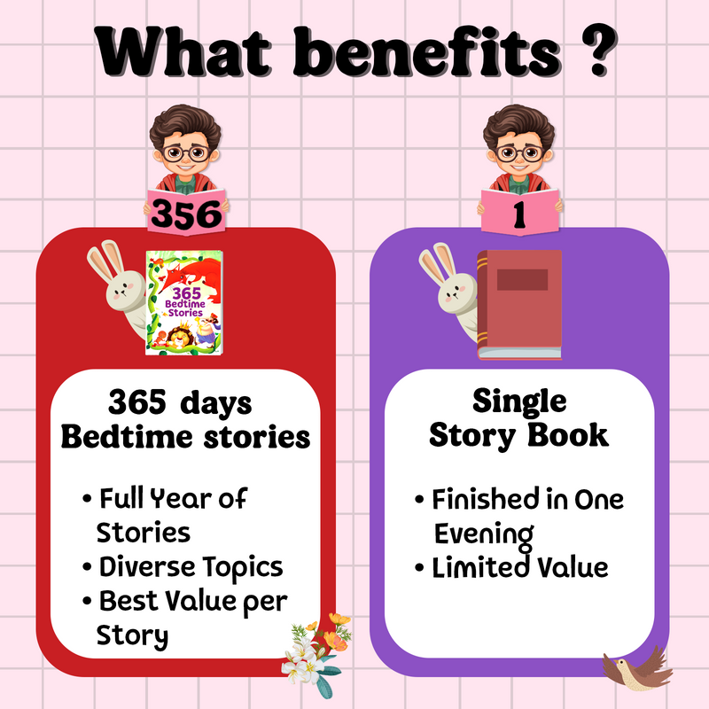 365 Bedtime Stories for Kids – Moral Lessons Story with Beautiful Illustrations (Age 3+ Years)