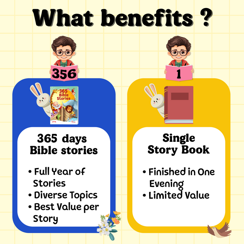 365 Bible Stories for Kids – Moral Lessons Story with Beautiful Illustrations (Age 3+ Years)
