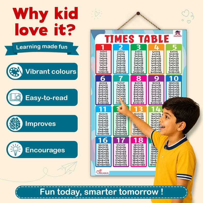 Times Table - Thick Laminated Wall Chart