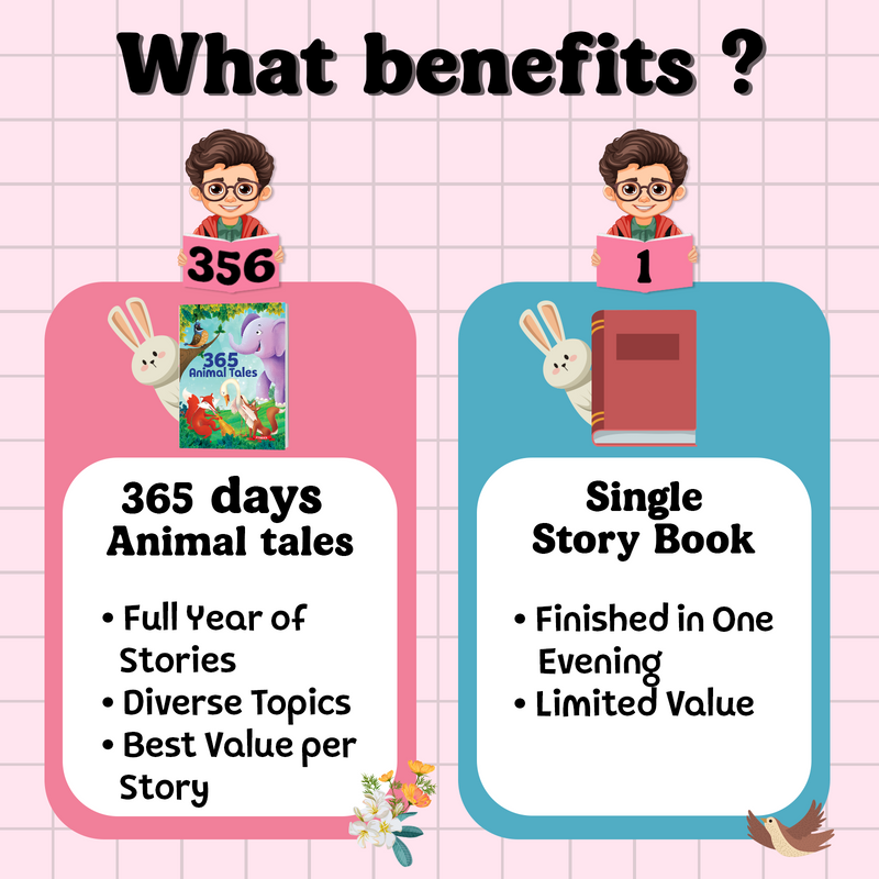 365 Animal Tales for Kids – Moral Lessons Story with Beautiful Illustrations (Age 3+ Years)