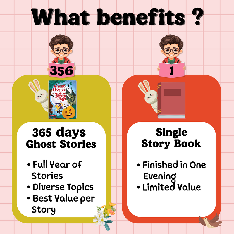 Ghost Stories For 365 Days for Kids – Moral Lessons Story with Beautiful Illustrations (Age 3+ Years)