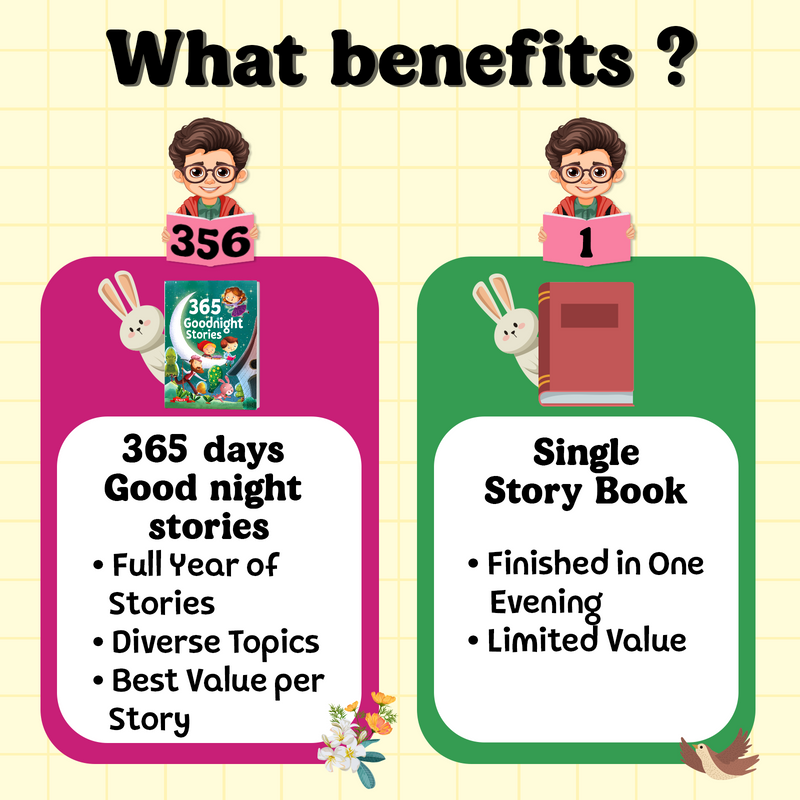 365 Goodnight Stories for Kids – Moral Lessons Story with Beautiful Illustrations (Age 3+ Years)
