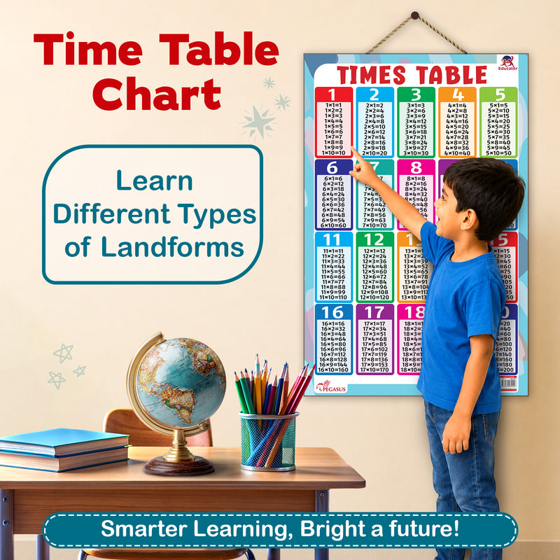 Times Table - Thick Laminated Wall Chart