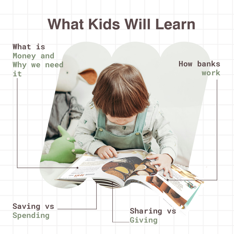 My Very First Money Encyclopedia for Kids | Guide to Money, Banking, Currency, Saving & Spending Basics (Age 4+ Years)