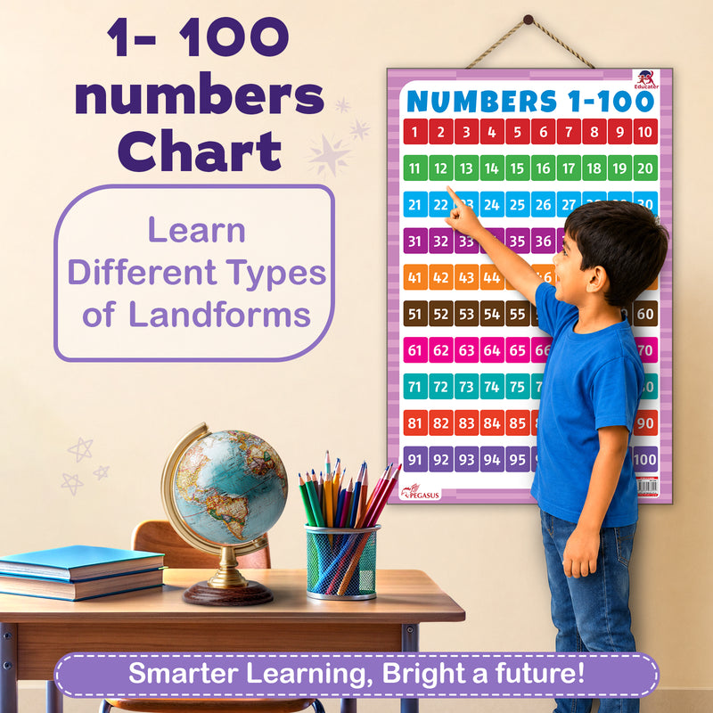 Numbers 1 to 100 - Thick Laminated Preschool Chart