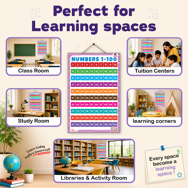 Numbers 1 to 100 - Thick Laminated Preschool Chart
