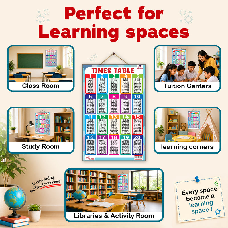Times Table - Thick Laminated Wall Chart