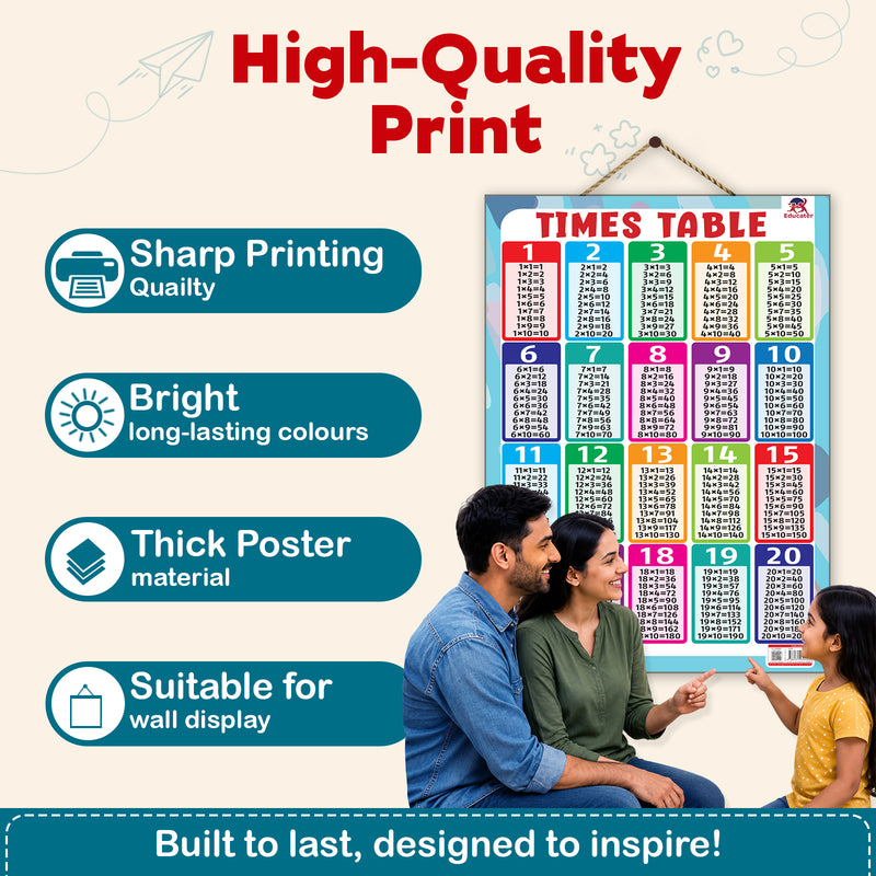 Times Table - Thick Laminated Wall Chart