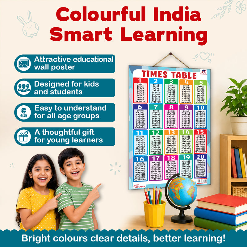 Times Table - Thick Laminated Wall Chart