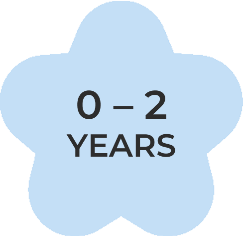0 - 2 Years
