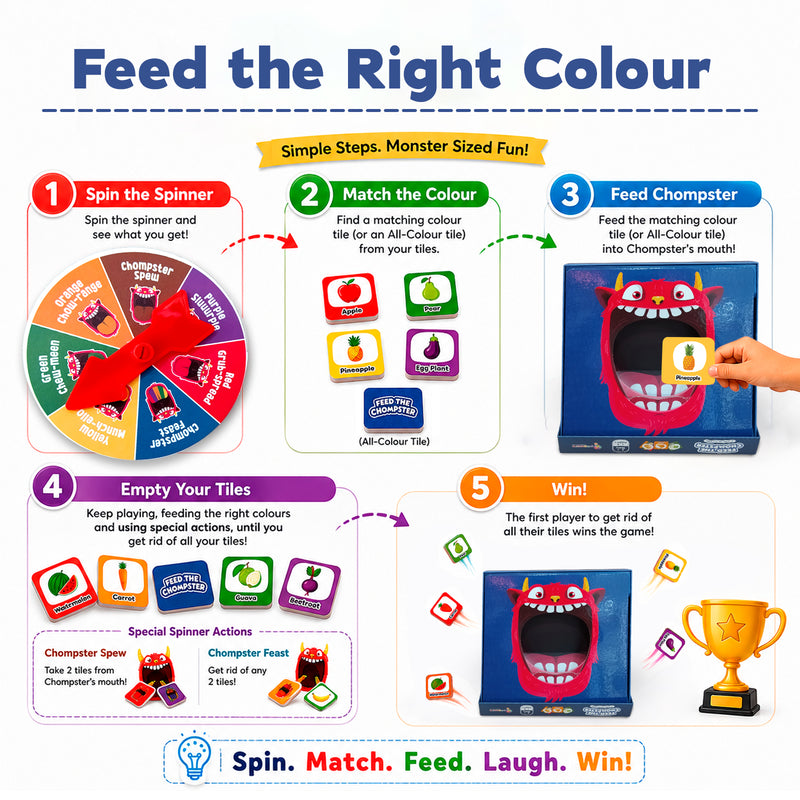 Feed the Chompster Board Game for Kids and Toddlers, Fun Memory Games and Creative Activity for Kids (Age 3+ Years)