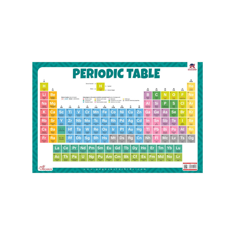 Periodic Table Flash Cards & charts, Illustrated childrens periodic table 