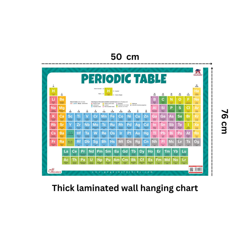 Periodic Table - Thick and Laminated Chart
